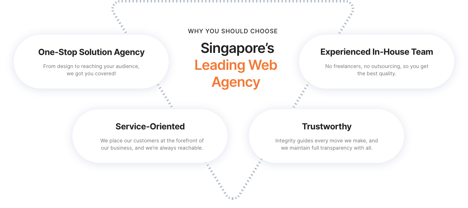 Verz Design Pte Ltd.