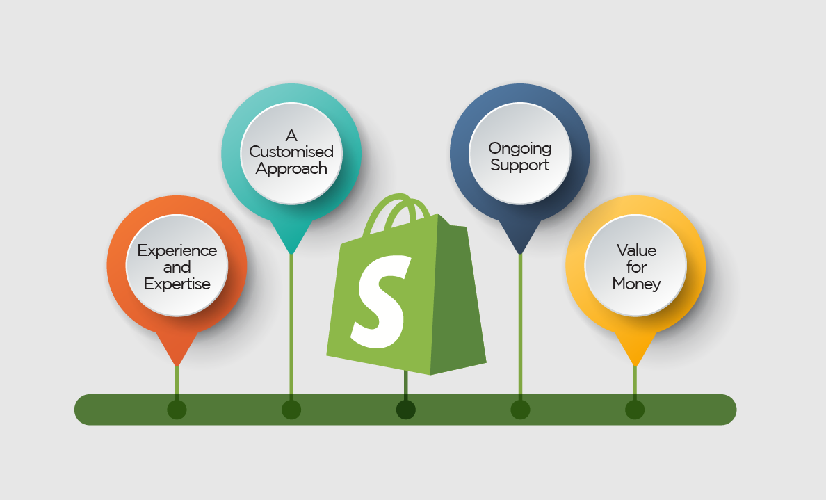 Why need to choose the right Shopify agency for eCommerce?