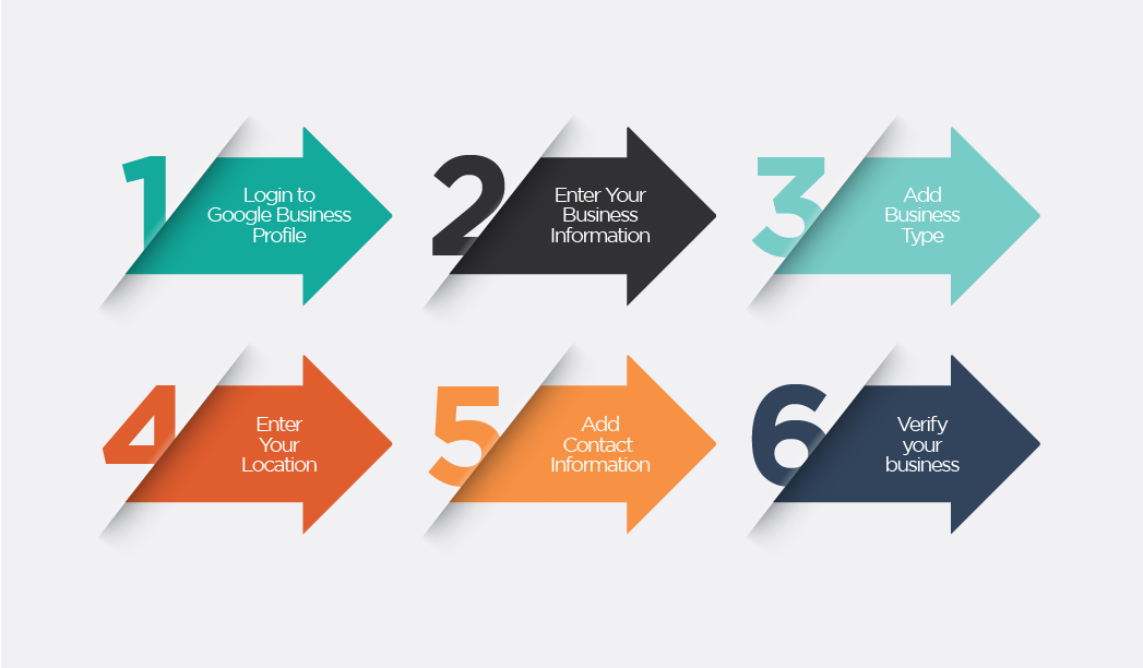 Step-by-step guide to setting up a Google Business Profile